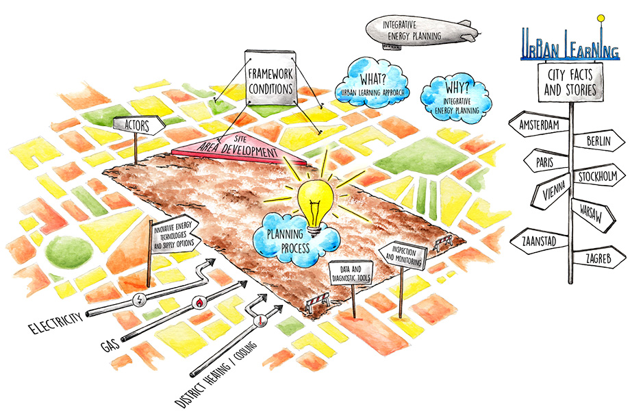 Urban Learning © Urban Learning